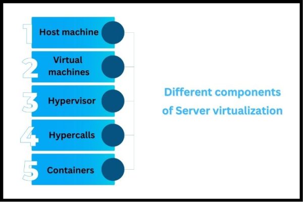 Top 11 Server Virtualization Software for 2023 | Serverstack Blog