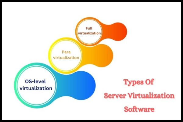 Top 11 Server Virtualization Software for 2023 | Serverstack Blog
