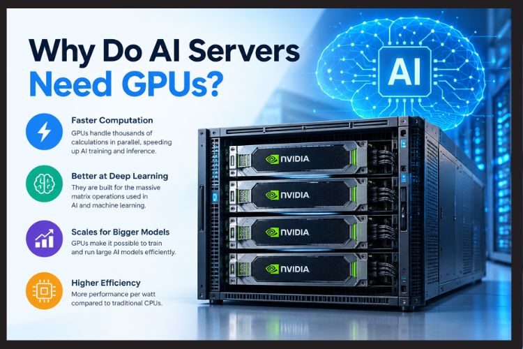 Why Do AI Servers Need GPUs?